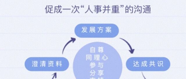 项目管理学习分享-人事并重的沟通