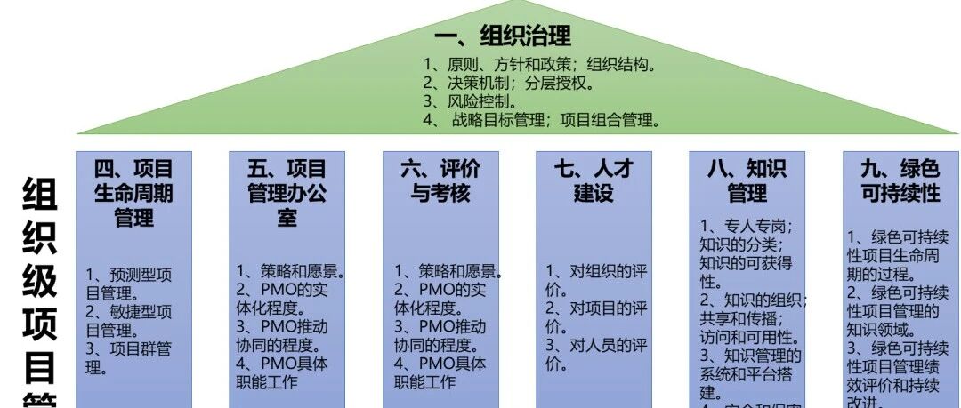 我的项目管理之路-组织级项目管理（二）